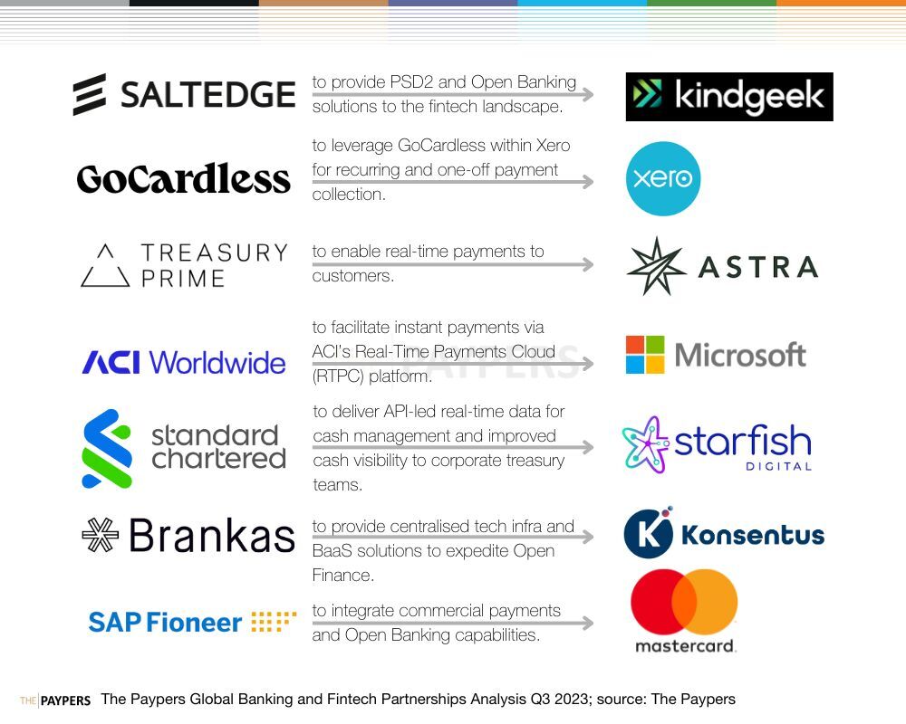 Banking and Fintech partnerships Q3 2023