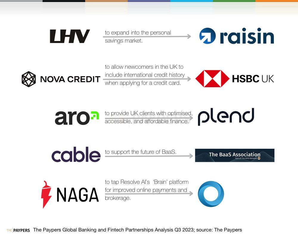 Banking and Fintech partnerships Q3 2023