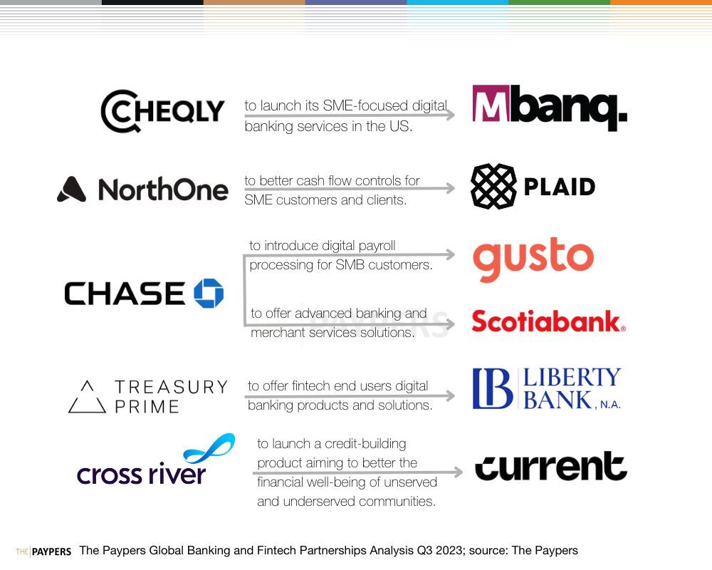 Banking and Fintech partnerships Q3 2023