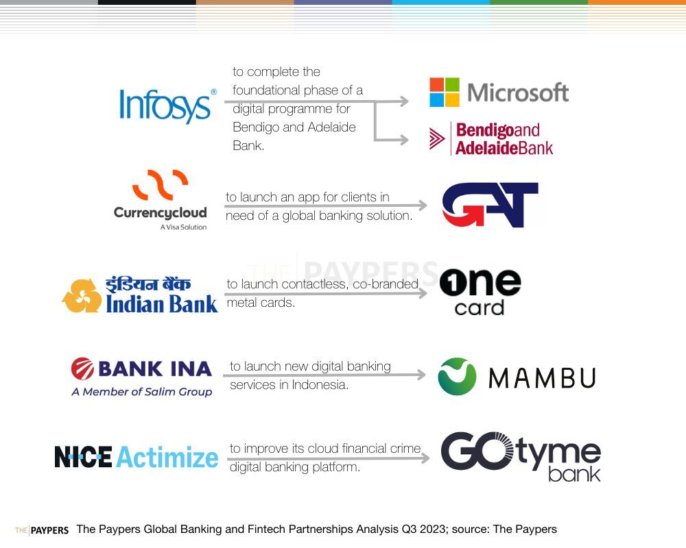 Banking and Fintech partnerships Q3 2023