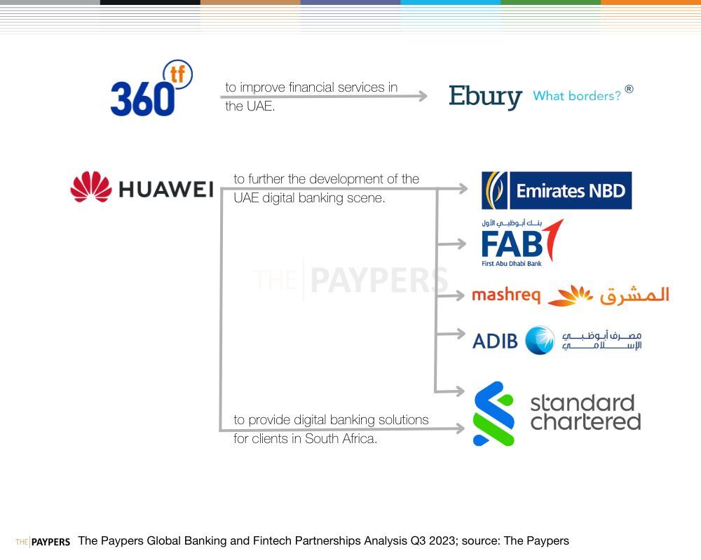 Banking and Fintech partnerships Q3 2023