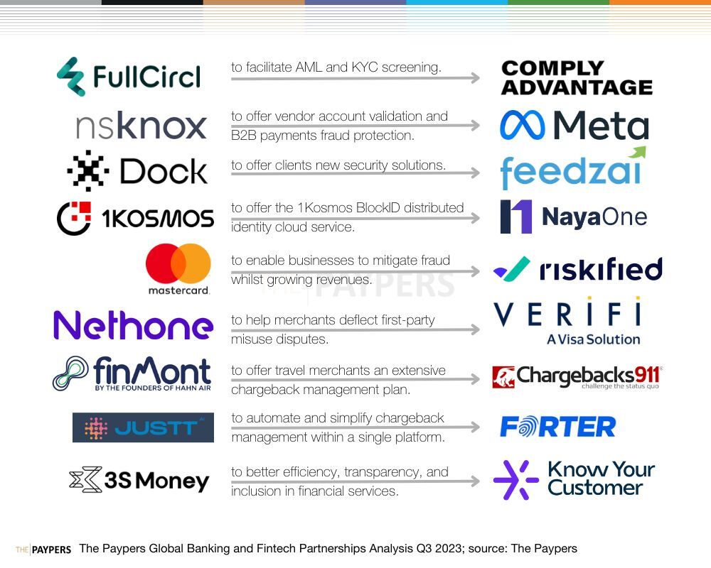 Banking and Fintech partnerships Q3 2023