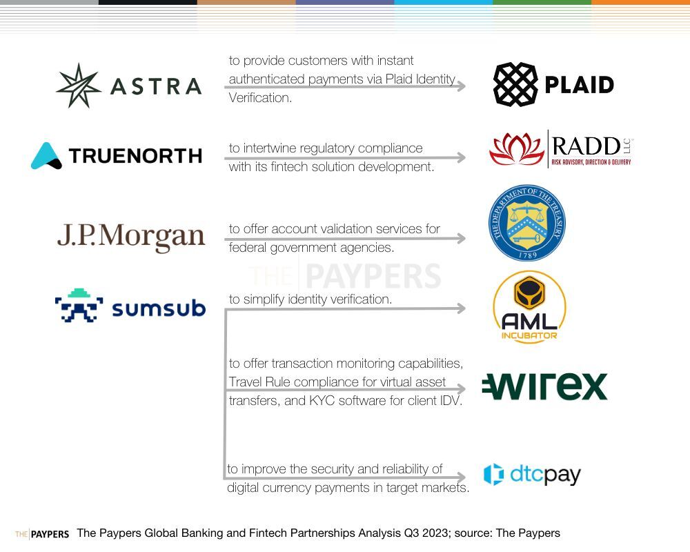 Banking and Fintech partnerships Q3 2023