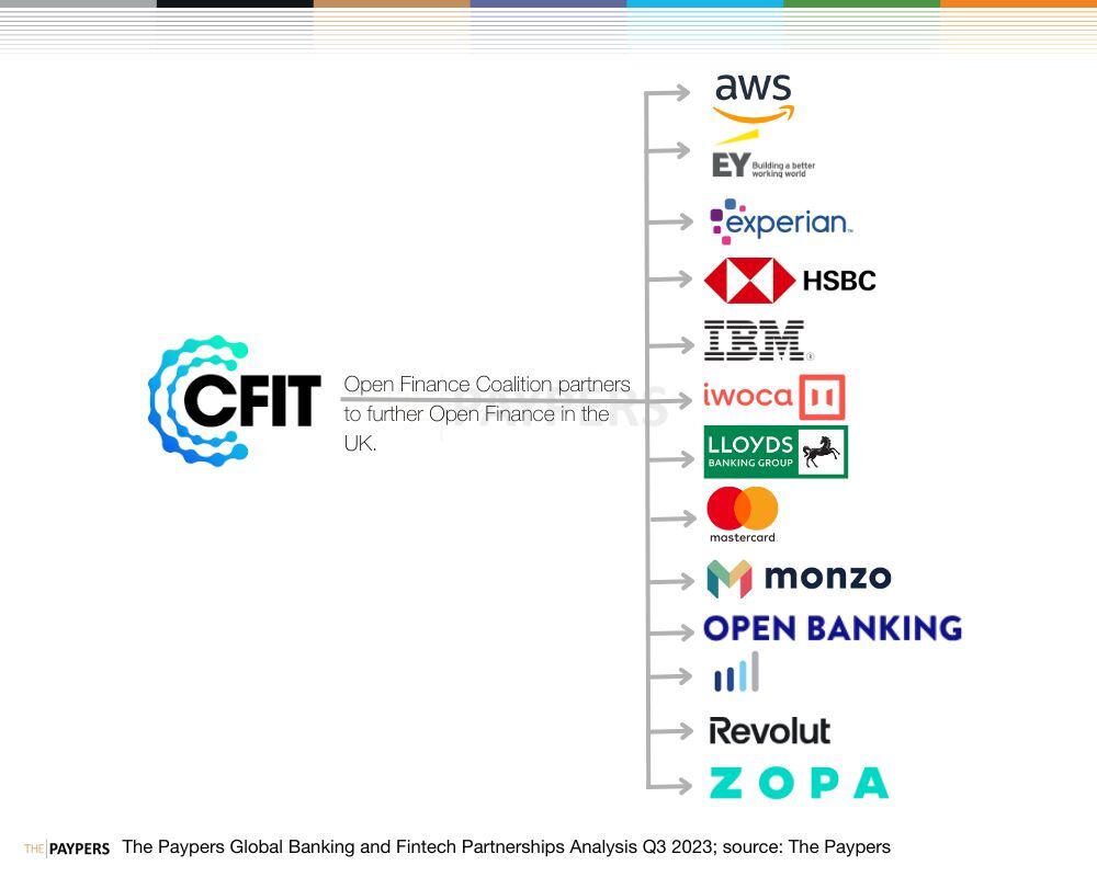 Banking and Fintech partnerships Q3 2023