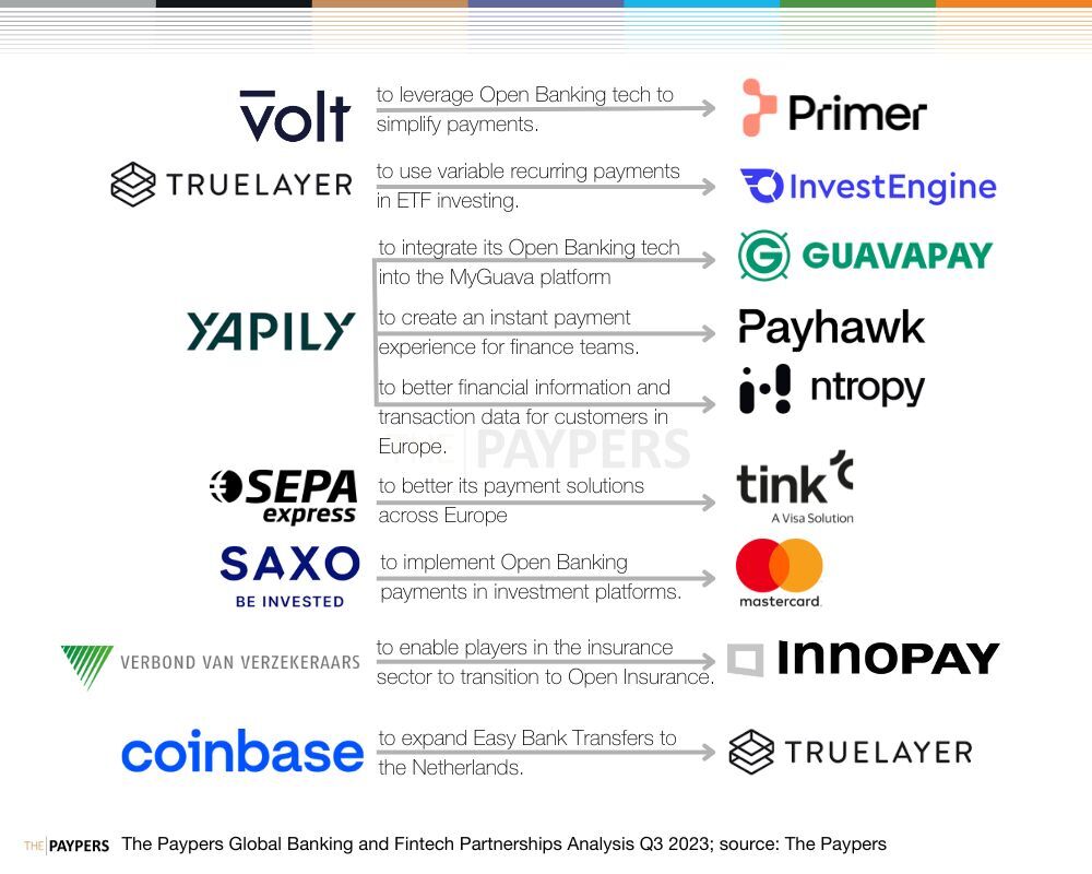 Banking and Fintech partnerships Q3 2023