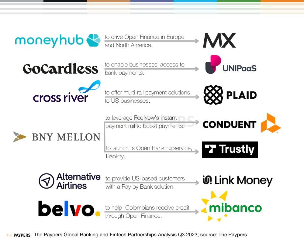 Banking and Fintech partnerships Q3 2023