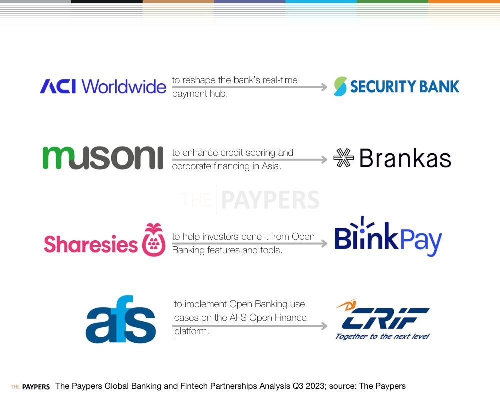 Banking and Fintech partnerships Q3 2023