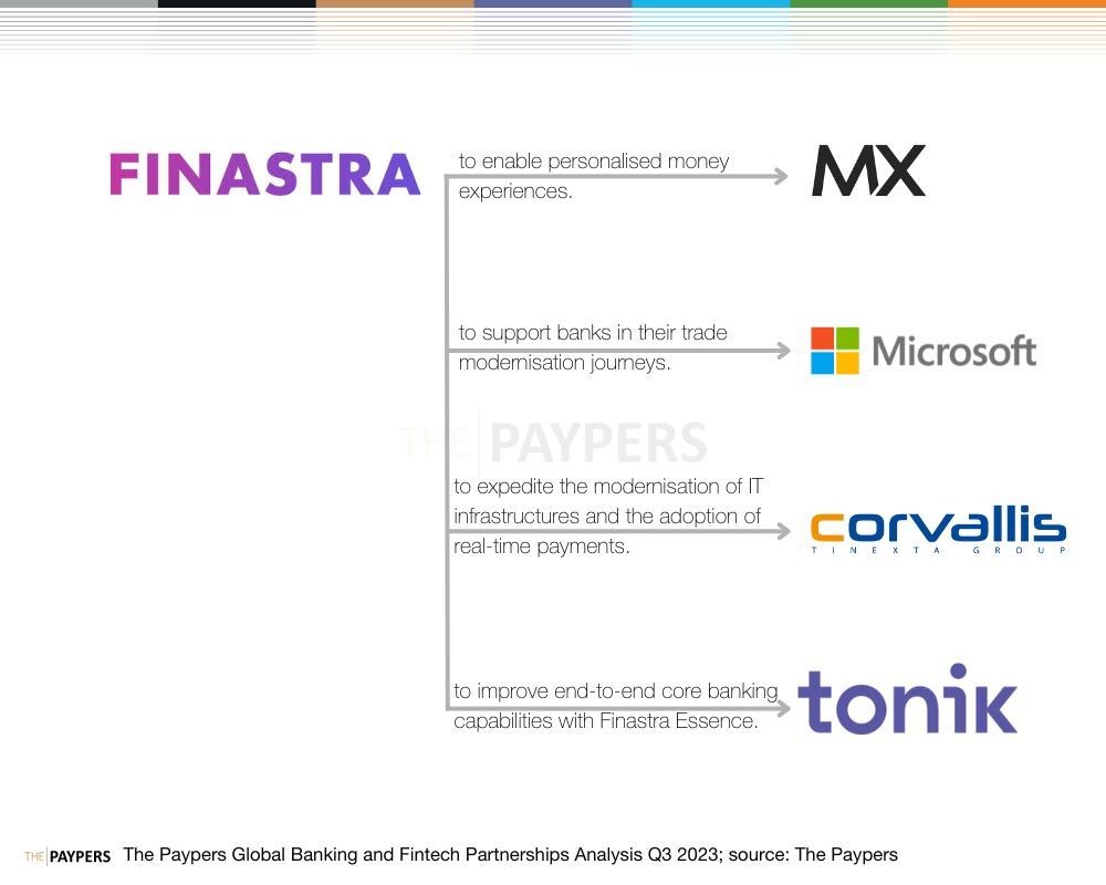 Banking and Fintech partnerships Q3 2023