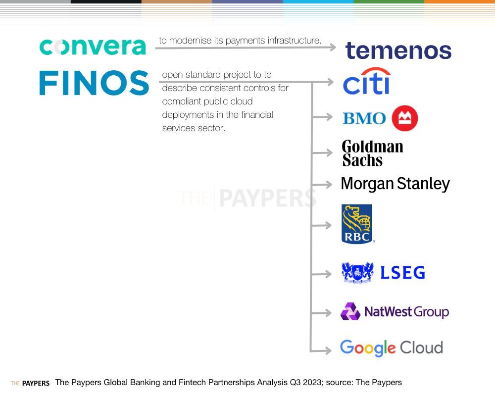 Banking and Fintech partnerships Q3 2023