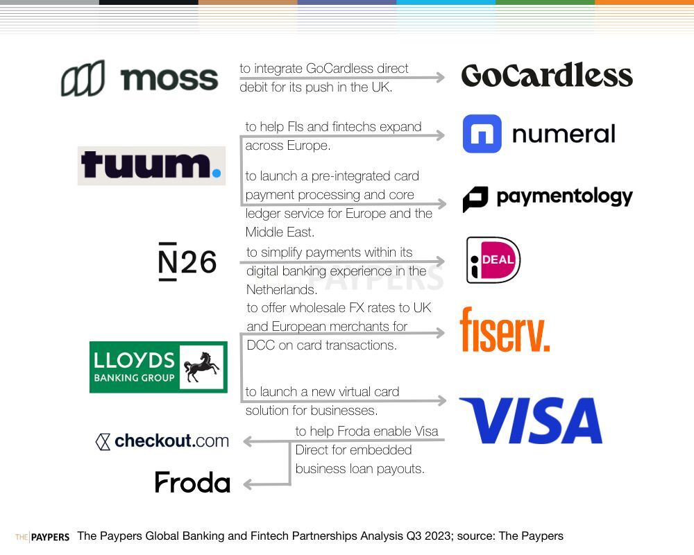 Banking and Fintech partnerships Q3 2023