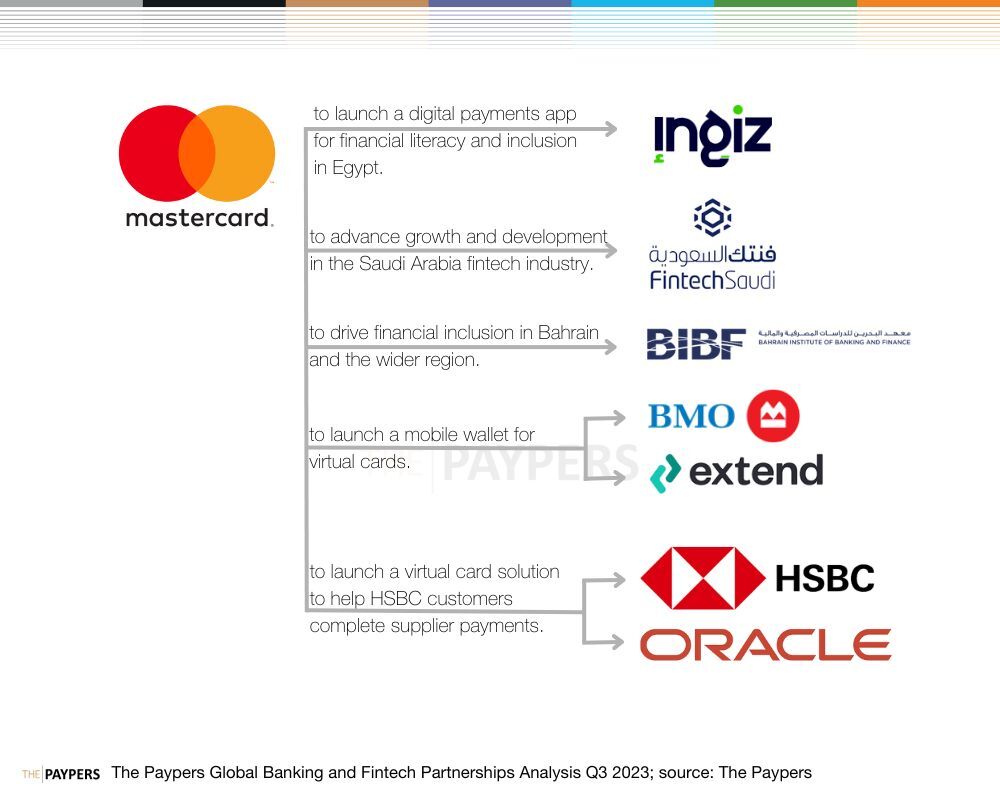 Banking and Fintech partnerships Q3 2023