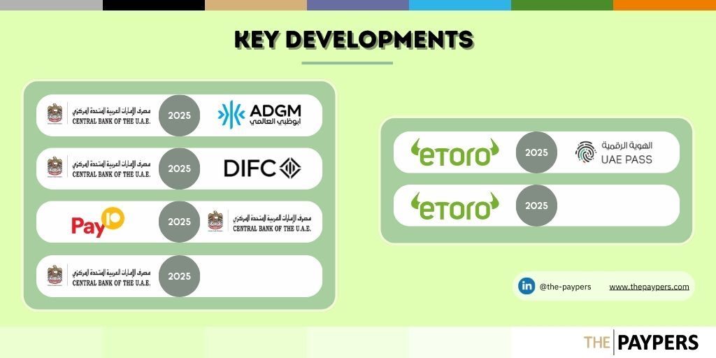 Fintech growth in the UAE