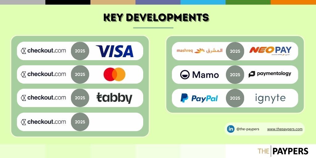 Fintech growth in the UAE: the development towards a sandbox environment